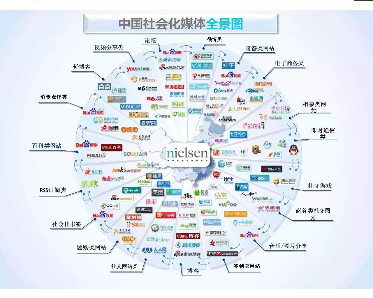 【新闻营销和软文营销创作要求】深圳企业为什么都选择做网络品牌推广？