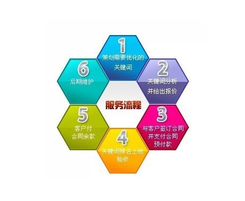 环球聚富告诉你网站SEO的技巧让你如何做好网站优化？