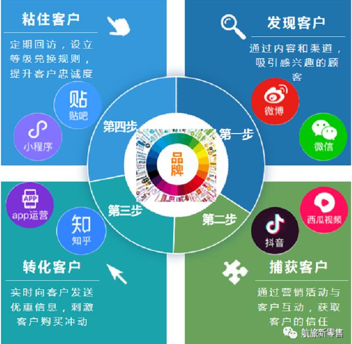  如何提高新闻源推广文章收录率？新闻源软文发布中需要掌握哪些技巧？