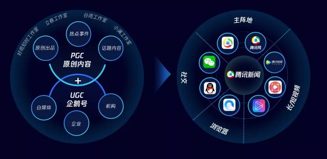 环球聚富专家分析新媒体营销的方式主要有哪些？
