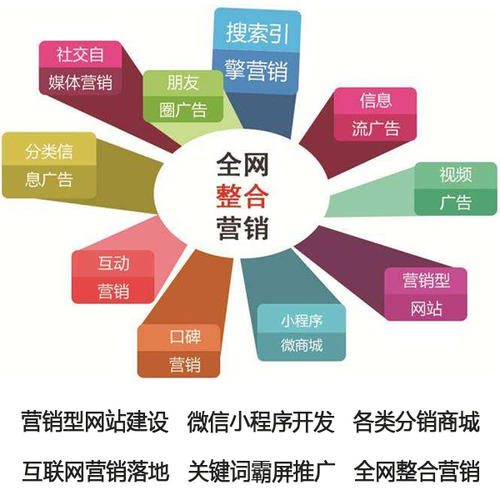 网络营销方式—中小企业做网络营销为什么优先选择做SEO？