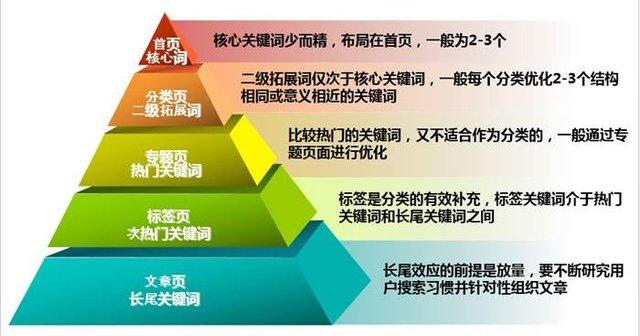 网络推广崛起时代让网站脱颖而出关键词优化需做好哪几点？