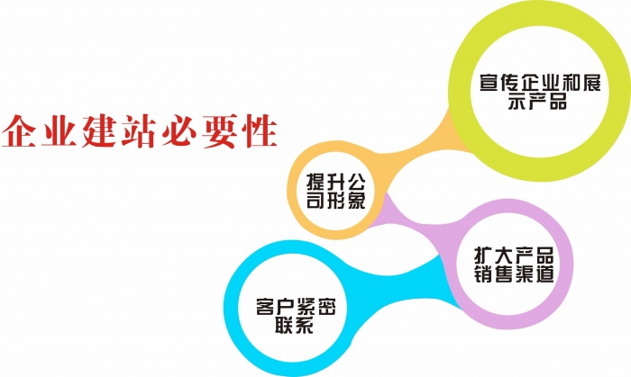 网站域名和SEO优化有着何种联系呢?域名对seo优化的影响大吗?